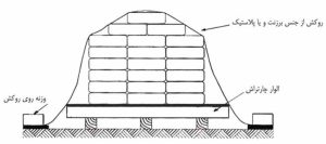 نگهداری صحیح از سیمان