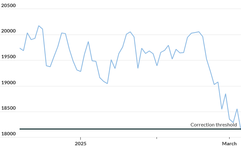شاخصهای بورس آمریکا با ریزش سنگین مواجه شدند
