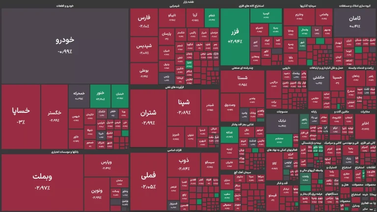 پتروشیمی‌های زاگرس، ارومیه و تخت جمشید بیشترین افت قیمت گروه خود را ثبت کردند