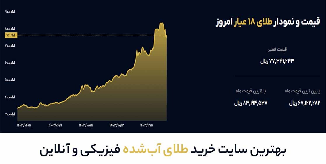 بهترین سایت خرید طلای آب‌شده فیزیکی و آنلاین