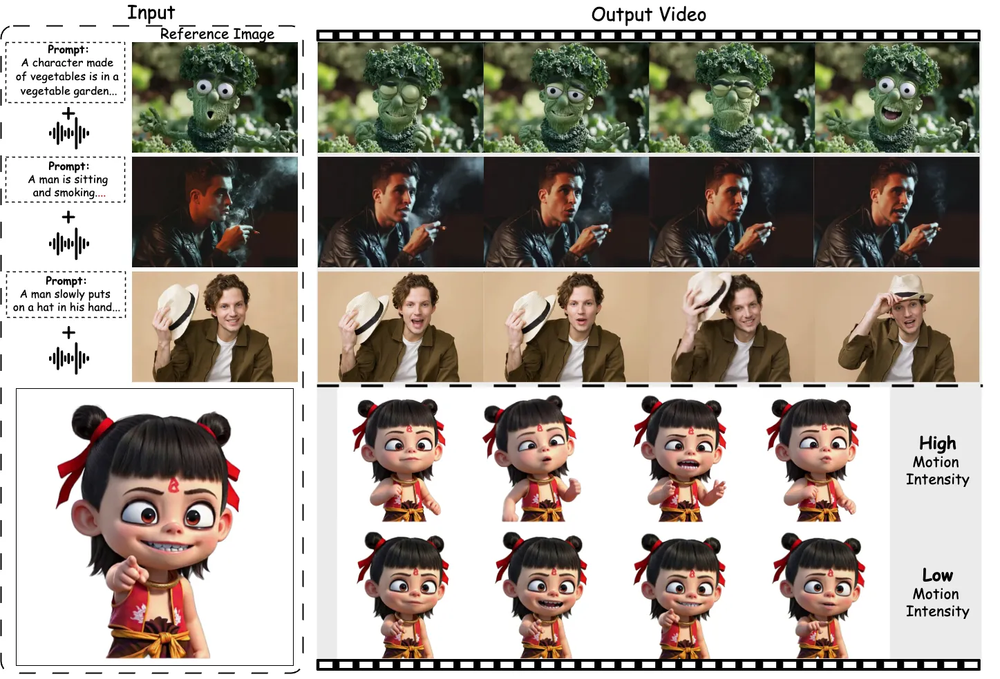 هوش مصنوعی FantasyTalking رونمایی شد: تولید ویدیوهای سخنگو از یک تصویر   