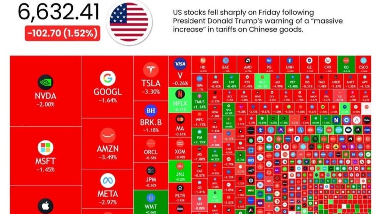 بزرگترین سقوط بورس آمریکا در دوره ترامپ