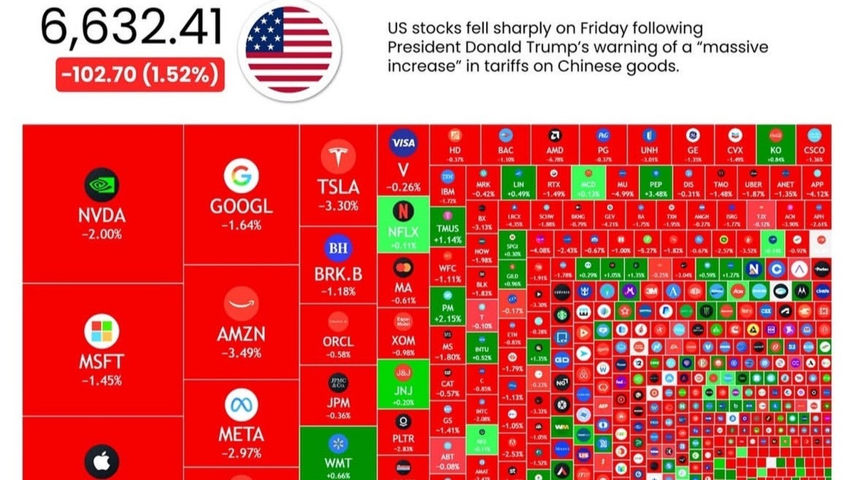 بزرگترین سقوط بورس آمریکا در دوره ترامپ