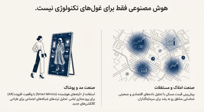 هوش مصنوعی و بازاریابی دیجیتالی